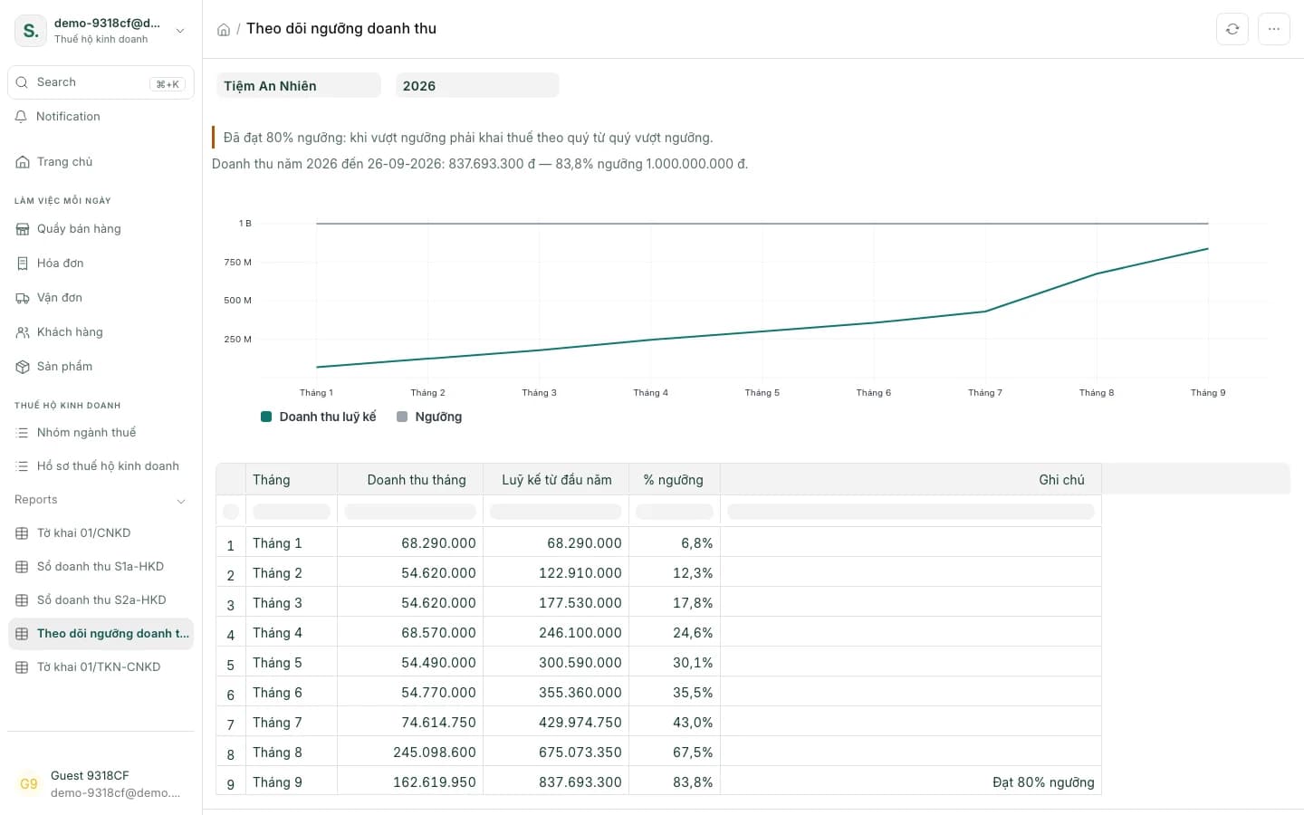 Household-business revenue threshold report in SellDance