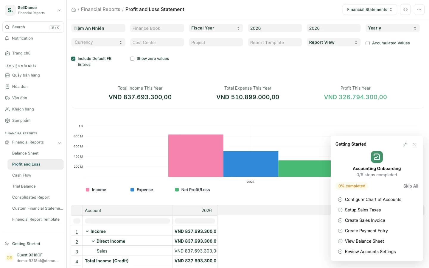 Profit and loss report in SellDance